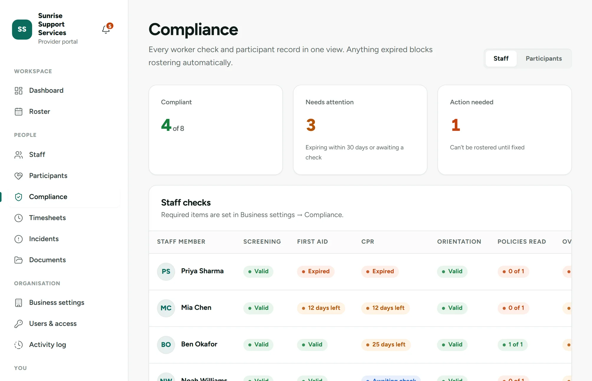 The AbleSync compliance dashboard showing each worker's screening, first aid, CPR and orientation status, with expiring and expired items highlighted