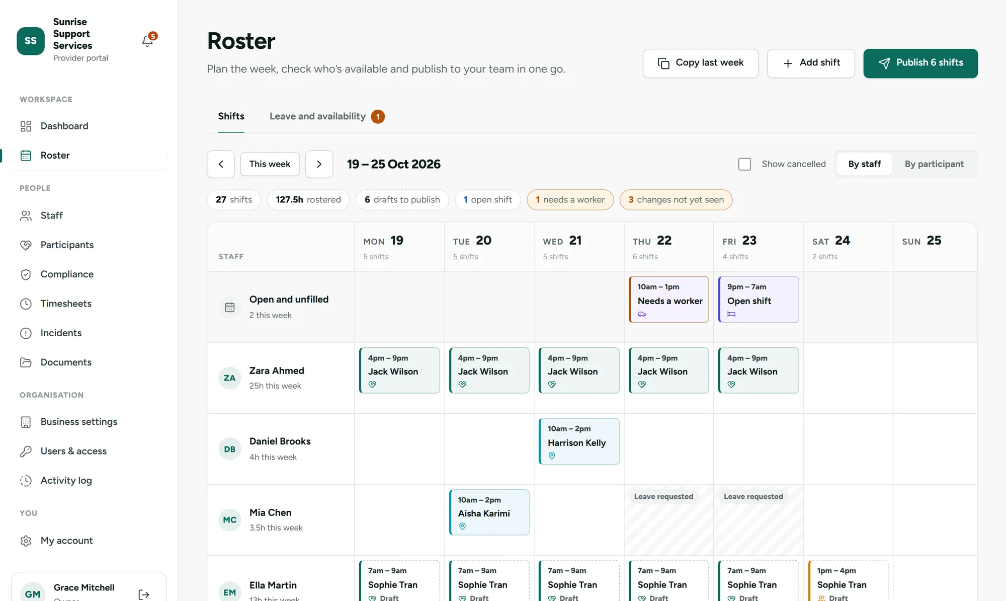 The AbleSync roster for a week, showing shifts by staff member, open shifts, drafts waiting to be published and requested leave